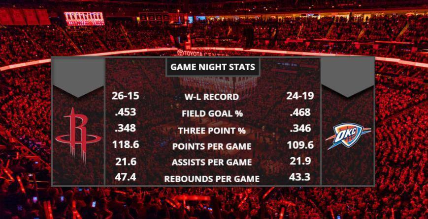 皇冠信用盘登2登3_火箭15:2超强攻击波皇冠信用盘登2登3,双登开局16中4,废柴压哨3分,卡皇吃恶犯