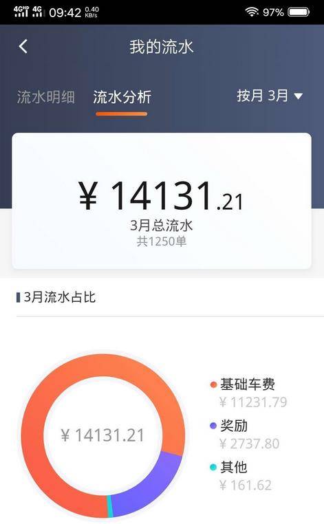 皇冠信用网怎么注册_高德网约车怎么样皇冠信用网怎么注册?怎么注册成为高德网约车司机