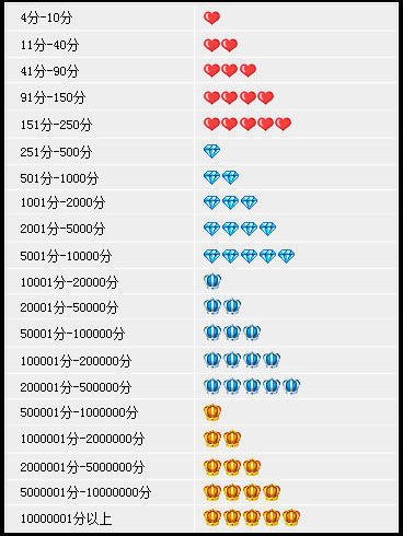 皇冠信用最新地址_淘宝的卖家信用皇冠信用最新地址,皇冠比较好还是钻石