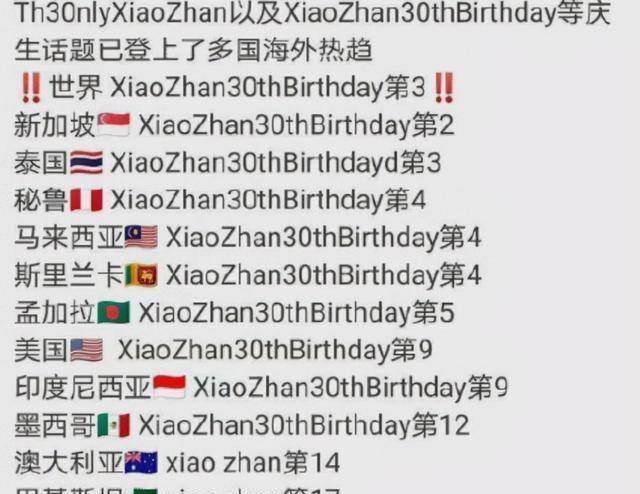 皇冠登1登2登3申请_男明星过30岁生日皇冠登1登2登3申请,肖战登世趋第2,张艺兴登世趋第一,谁更火?