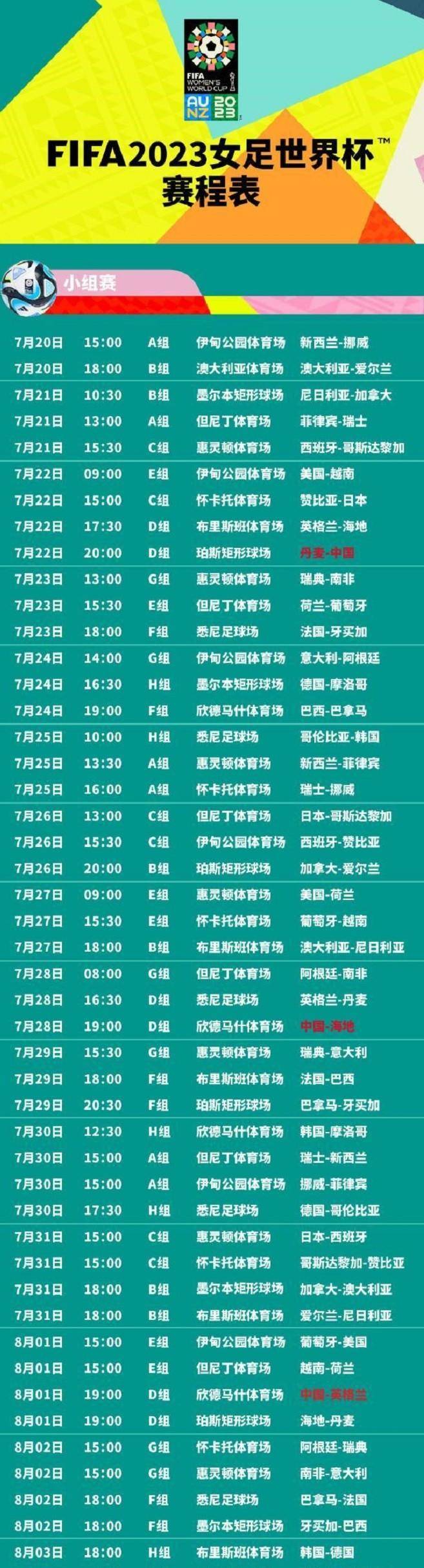 女好世界杯足球赛2023赛程表格_2023年女足世界杯赛程:附上女好世界杯足球赛2023赛程表格我们的女足世界杯小组赛赛程