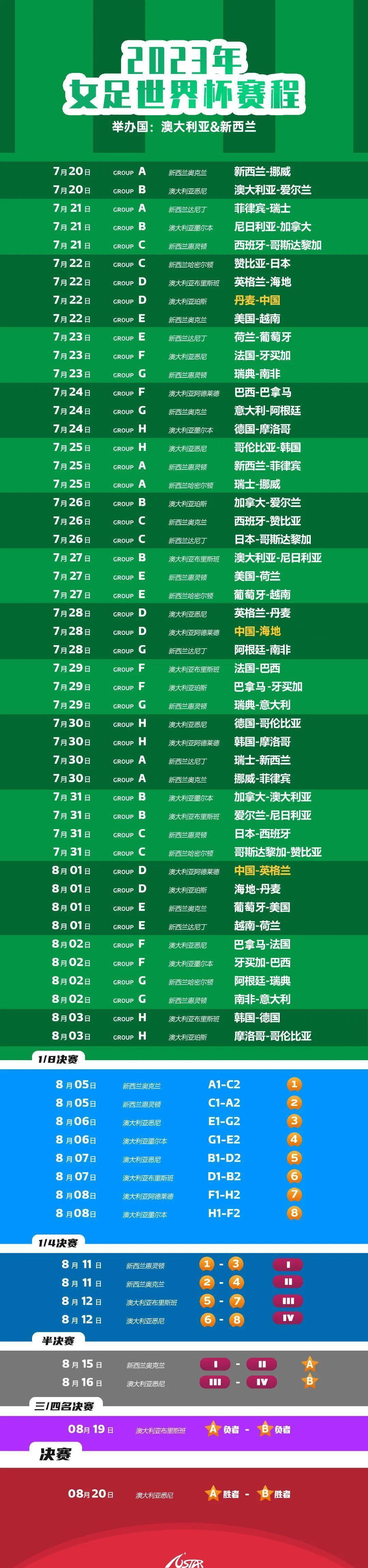 女好世界杯足球赛2023赛程表格_2023年女足世界杯赛程:附上女好世界杯足球赛2023赛程表格我们的女足世界杯小组赛赛程