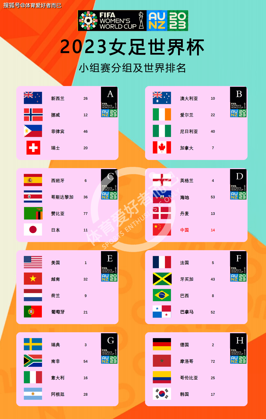 好世界杯历届冠军是谁_女足世界杯历届冠军好世界杯历届冠军是谁,美国女足四次问鼎