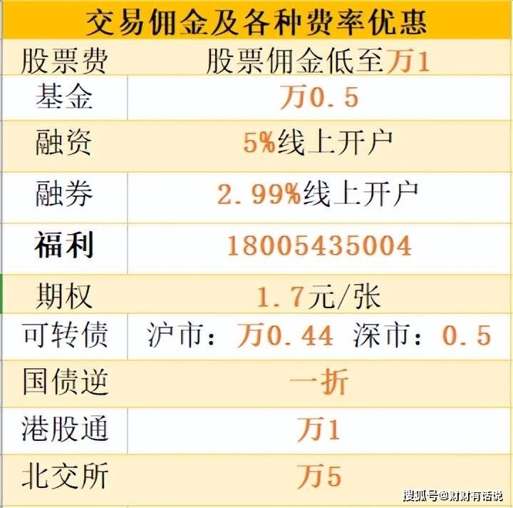 皇冠信用网怎么开户_苏州怎么进行股票开户皇冠信用网怎么开户?股票开户佣金最低是多少?