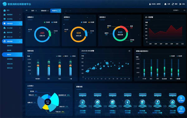 皇冠信用网账号申请_免费试用推荐| 企业级智慧消防物联网管理平台账号申请皇冠信用网账号申请,立即体验!