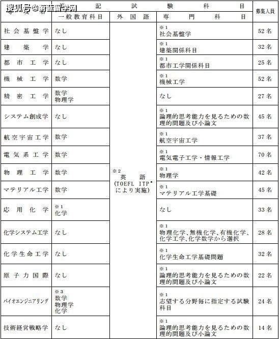 如何申请皇冠信用网_日本留学修士申请流程和考试时间如何如何申请皇冠信用网?|蔚蓝留学网