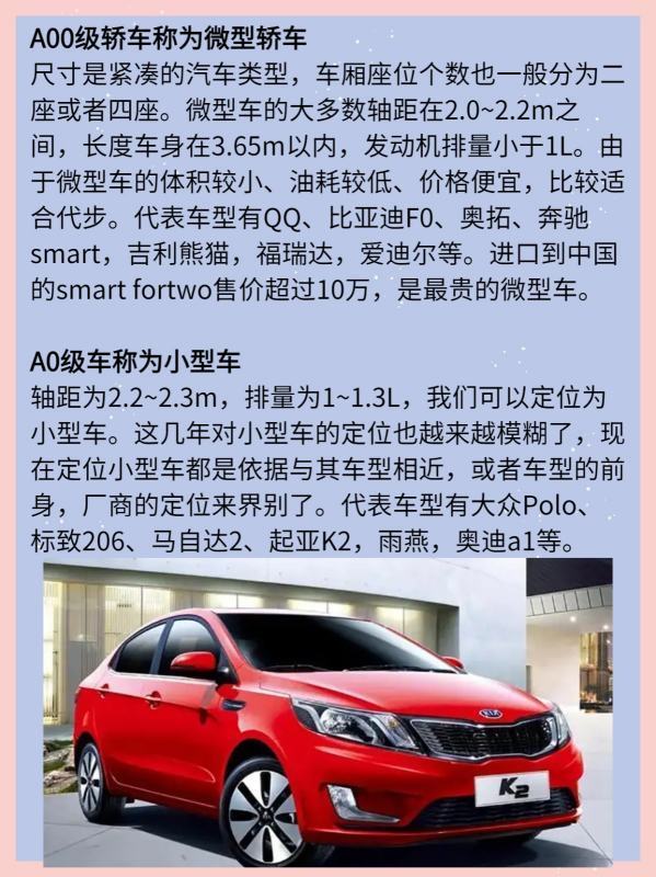 皇冠abcd类型盘_汽车分等级来自皇冠abcd类型盘,ABCD分不清?