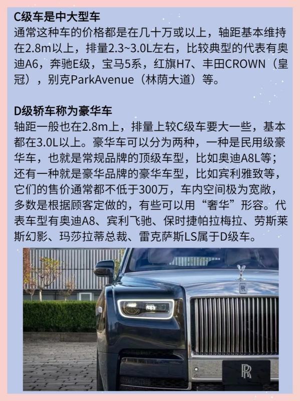 皇冠abcd类型盘_汽车分等级来自皇冠abcd类型盘,ABCD分不清?