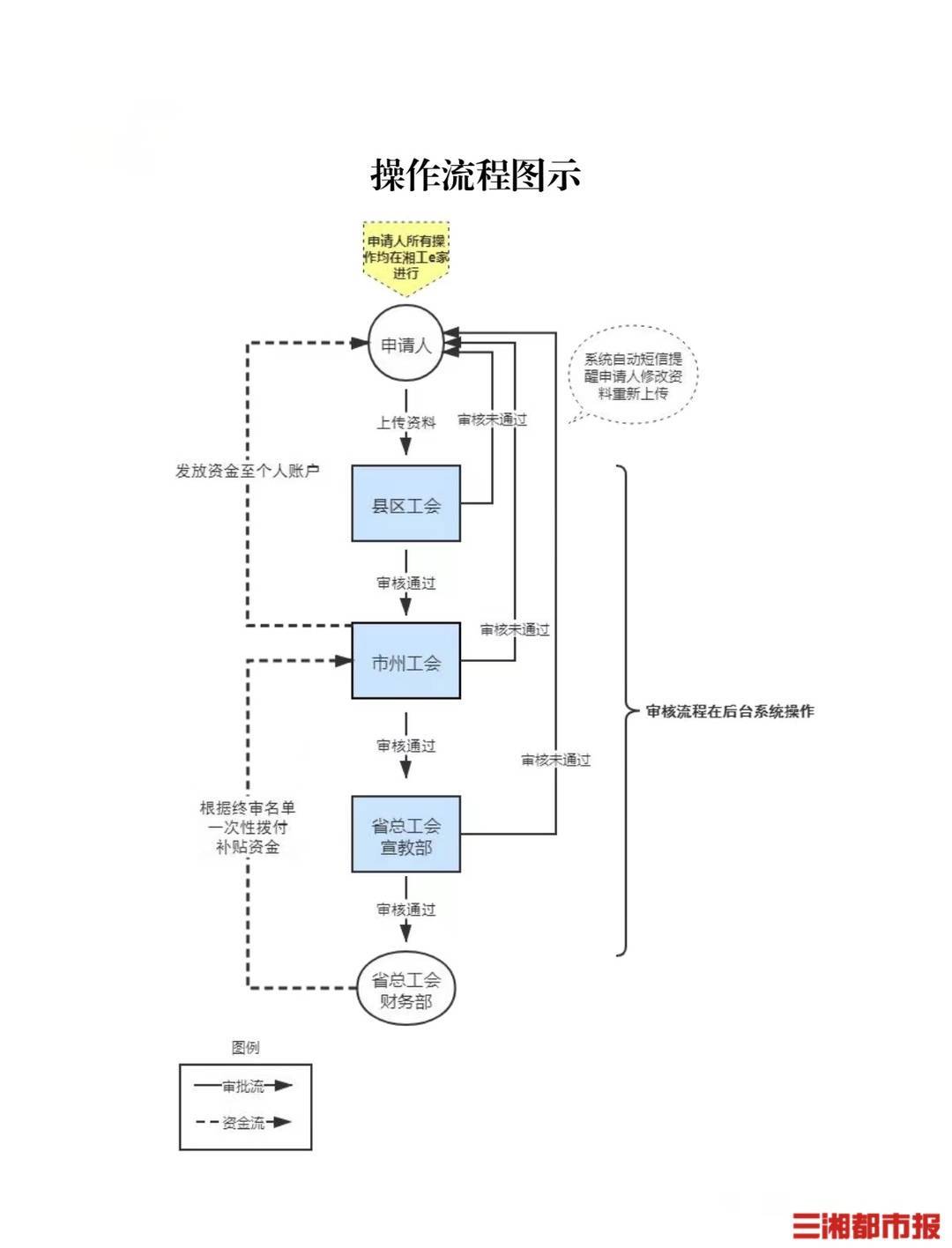 皇冠信用网会员申请_每人可申请1000元!省总工会助力求学圆梦皇冠信用网会员申请,农民工会员优先