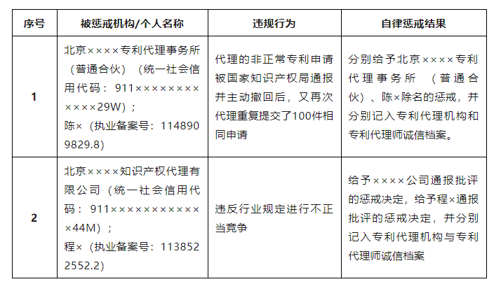 皇冠信用网代理申请_专利代理机构因代理非正常专利申请被除名惩戒皇冠信用网代理申请!