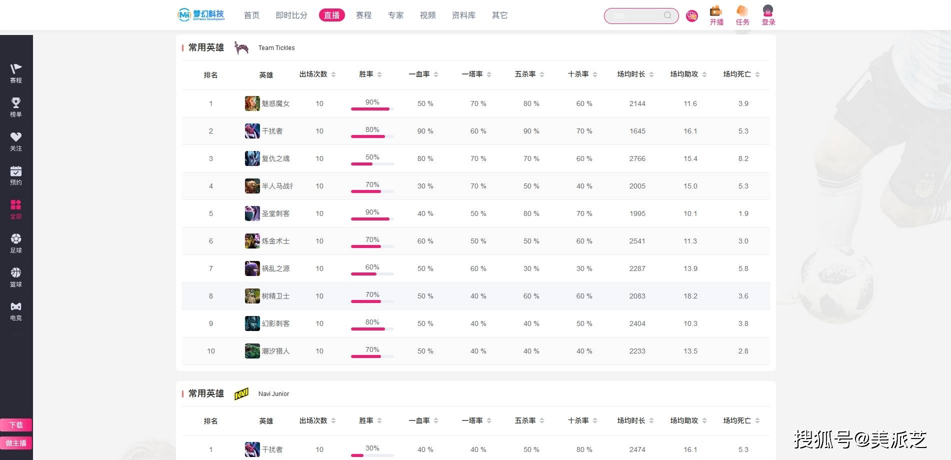 雷速篮球即时比分_体育赛事数据API接口:足球篮球直播视频与即时比分的数据来源