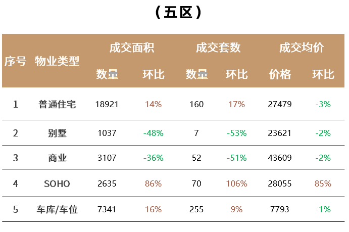 皇冠信用网登2_开始发力?马尾这个2万+新盘皇冠信用网登2,首次登榜!