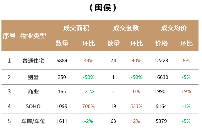 皇冠信用网登2_开始发力?马尾这个2万+新盘皇冠信用网登2,首次登榜!