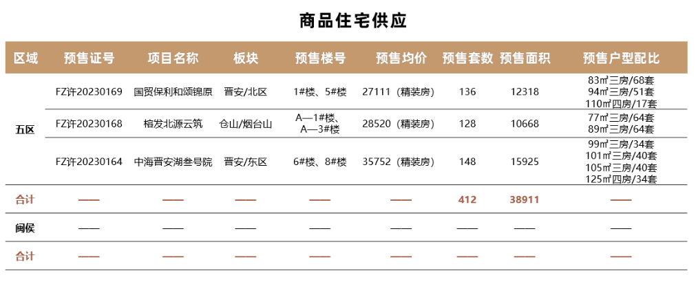 皇冠信用网登2_开始发力?马尾这个2万+新盘皇冠信用网登2,首次登榜!