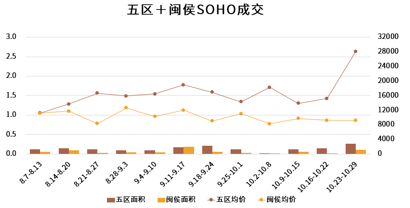 皇冠信用网登2_开始发力?马尾这个2万+新盘皇冠信用网登2,首次登榜!