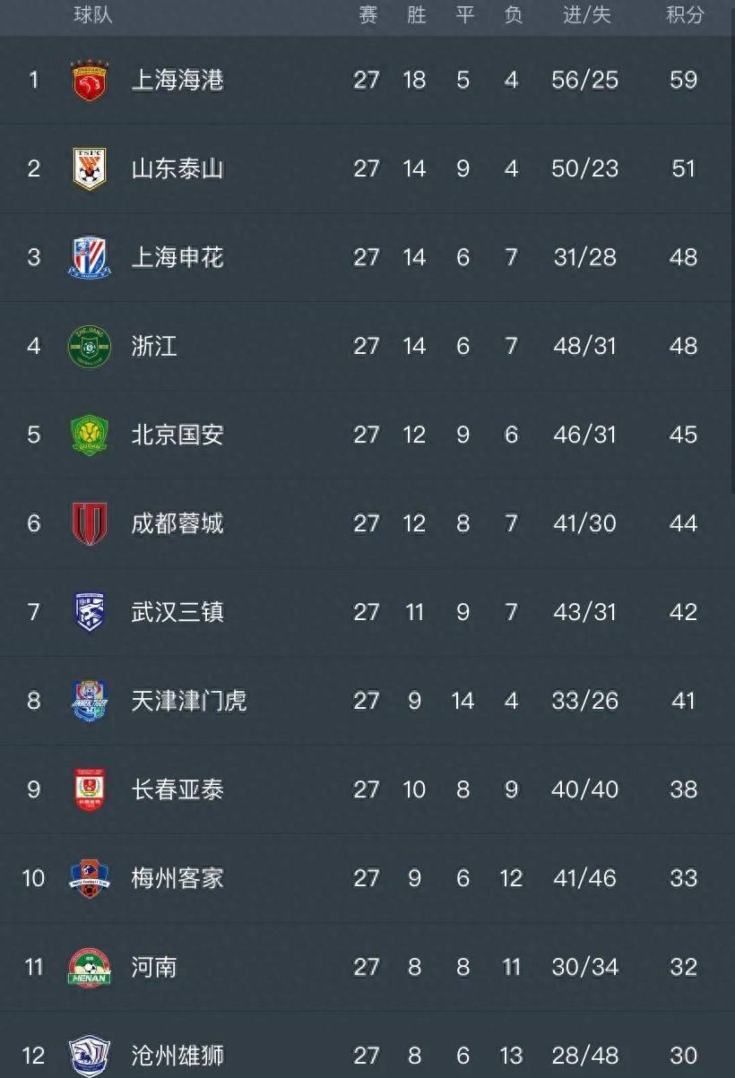 法甲联赛赛程表时间安排_中超联赛赛程表法甲联赛赛程表时间安排!10月19日中超赛程对阵时间表!梅州客家对阵浙江