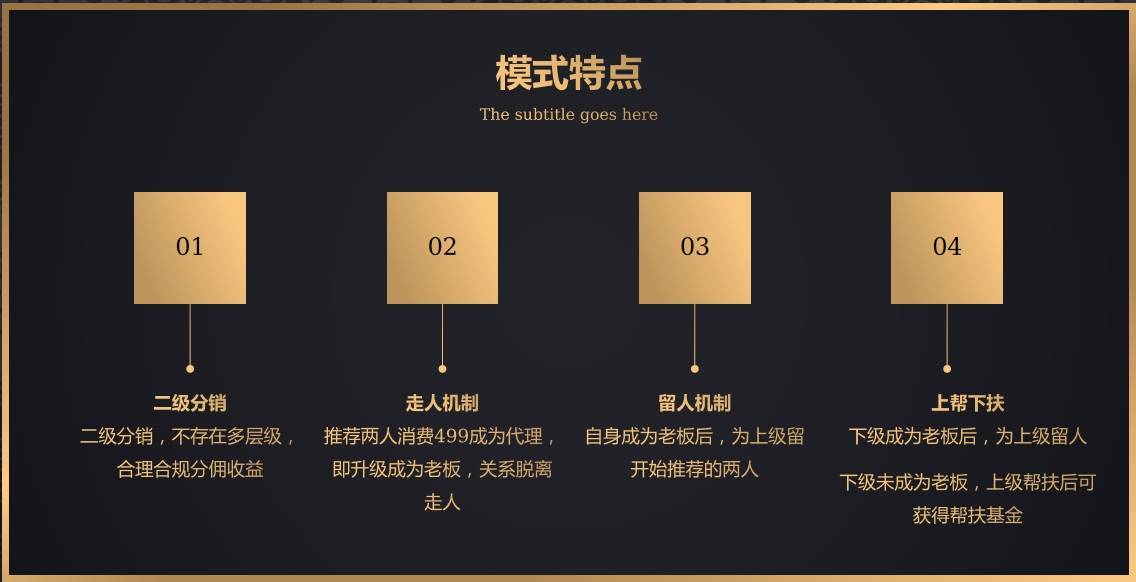 新2平台_解决平台拉新、留存用户的新方式:链动2+1结合消费增值模式