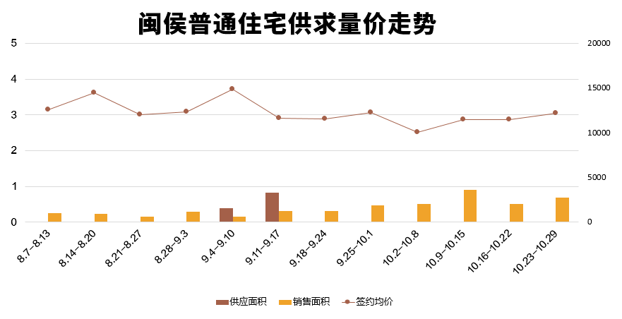皇冠信用网登2_福州楼市周报:罕见!马尾这个2万+新盘皇冠信用网登2,首次登榜