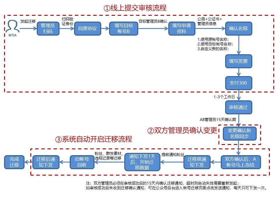 皇冠信用网开号_微信公众号怎么开评论功能皇冠信用网开号?