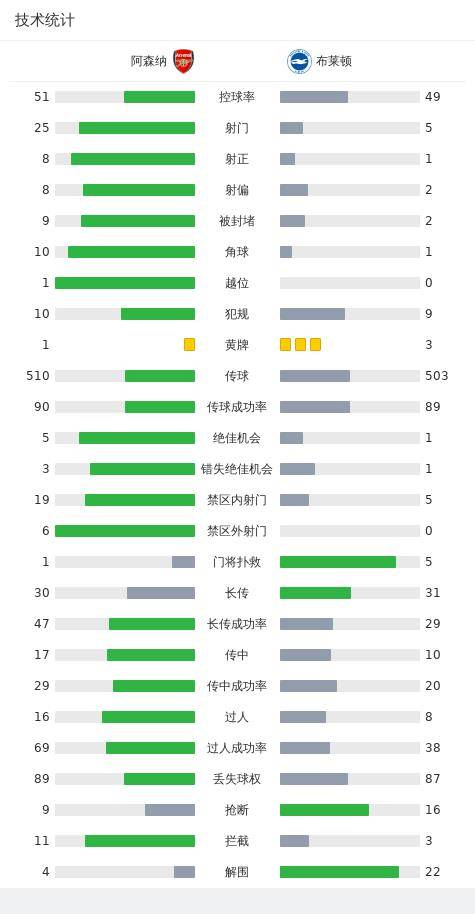 皇冠信用网登2_剑南春|阿森纳2-0布莱顿暂登榜首皇冠信用网登2,热苏斯、哈弗茨建功