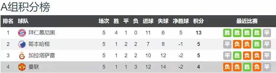 曼联VS拜仁_欧冠:曼联VS拜仁 欧冠:那不勒斯VS布拉加