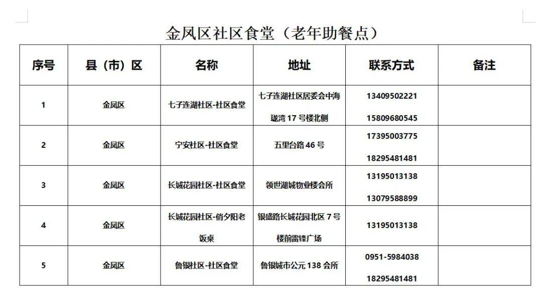 皇冠信用网最新地址_银川市社区食堂最新名单来了皇冠信用网最新地址!附详细地址