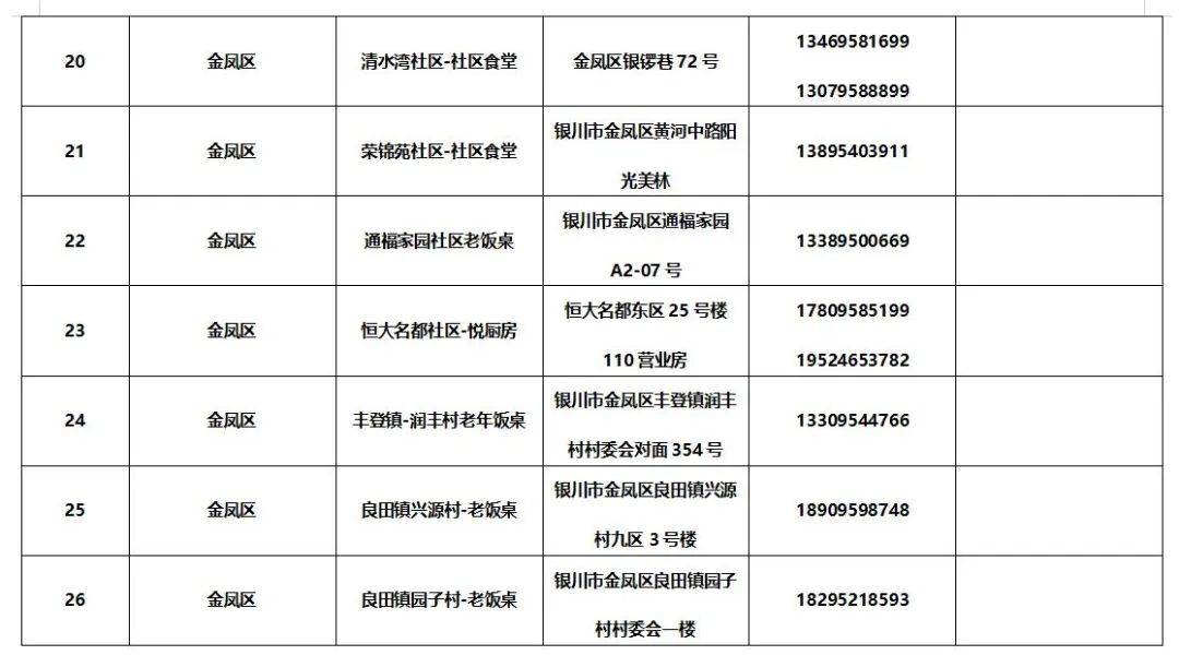 皇冠信用网最新地址_银川市社区食堂最新名单来了皇冠信用网最新地址!附详细地址