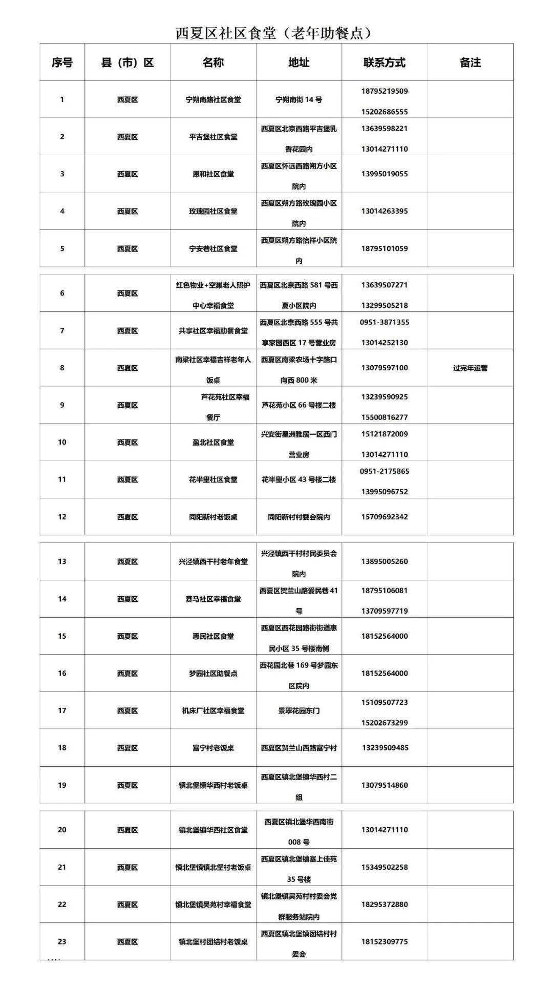 皇冠信用网最新地址_银川市社区食堂最新名单来了皇冠信用网最新地址!附详细地址