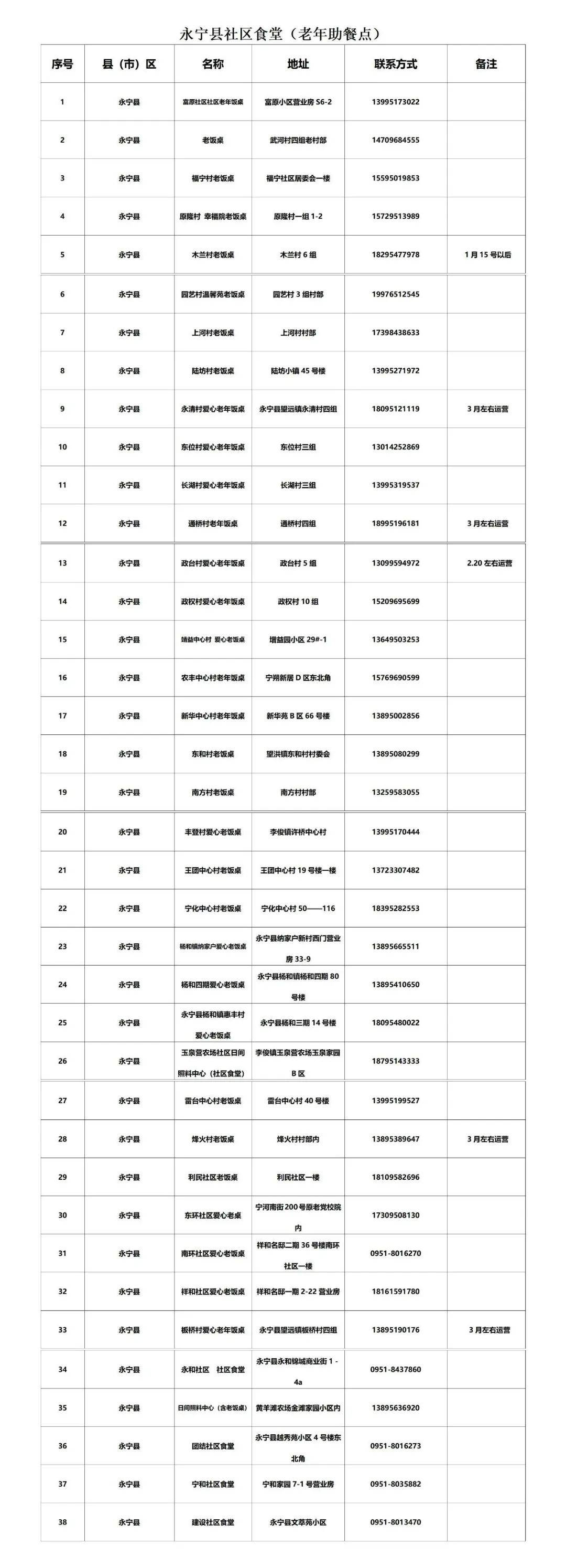 皇冠信用网最新地址_银川市社区食堂最新名单来了皇冠信用网最新地址!附详细地址