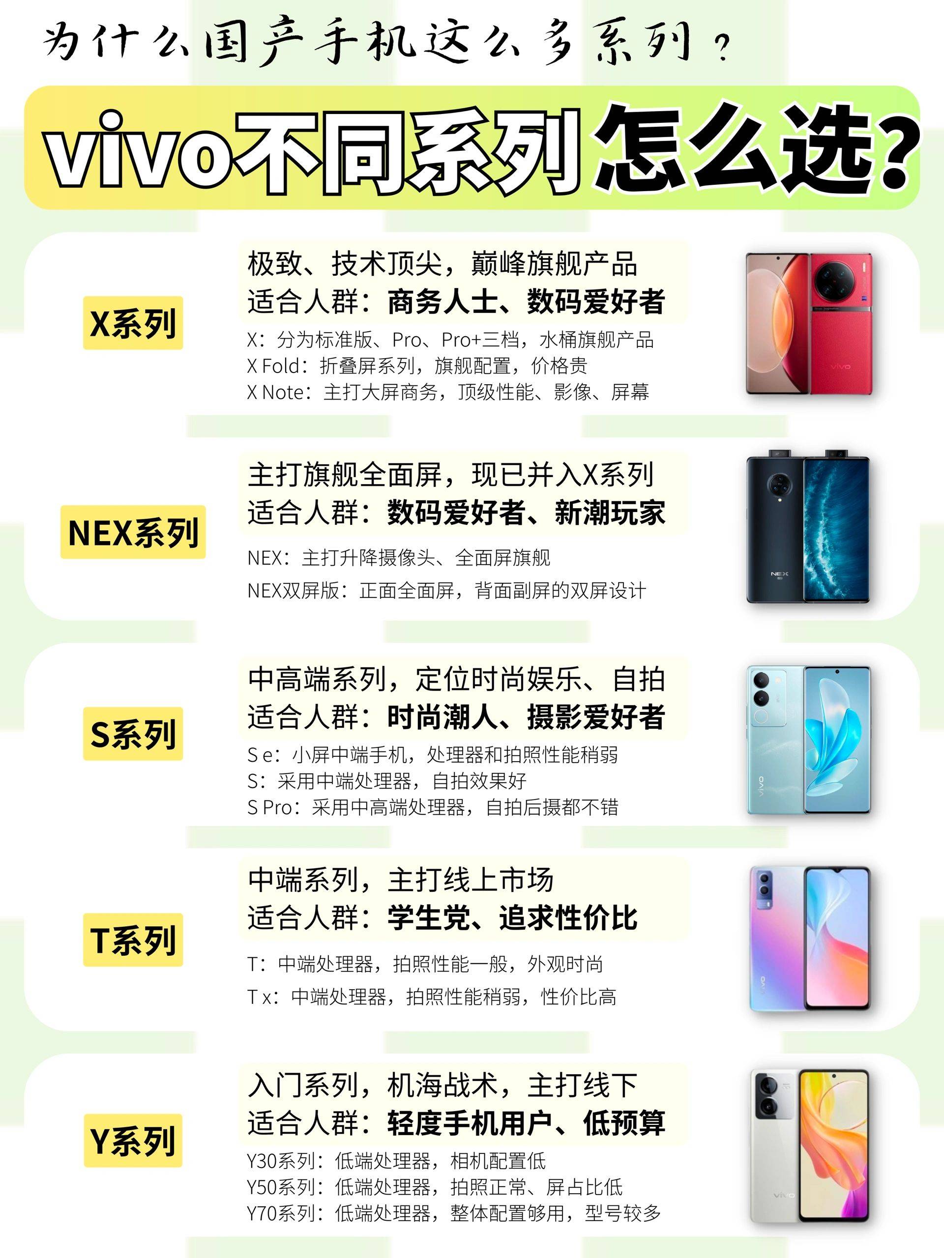 皇冠信用网怎么租_vivo型号傻傻分不清?租租鸭教你怎么选vivo皇冠信用网怎么租!