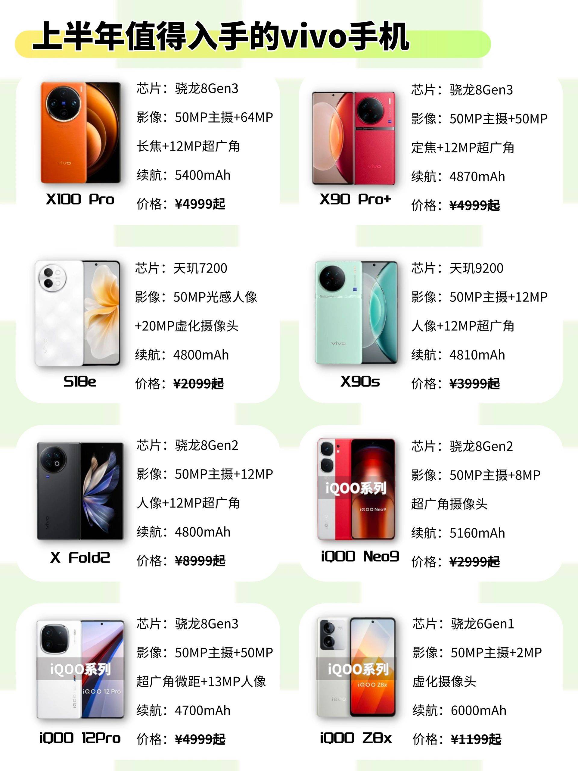 皇冠信用网怎么租_vivo型号傻傻分不清?租租鸭教你怎么选vivo皇冠信用网怎么租!