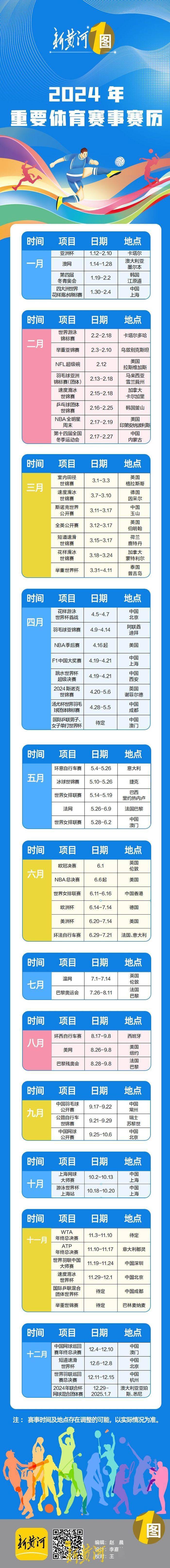 欧洲杯足球_2024迎来体坛大年:亚洲杯欧洲杯奉献足球盛宴欧洲杯足球,浪漫巴黎奥运值得期待