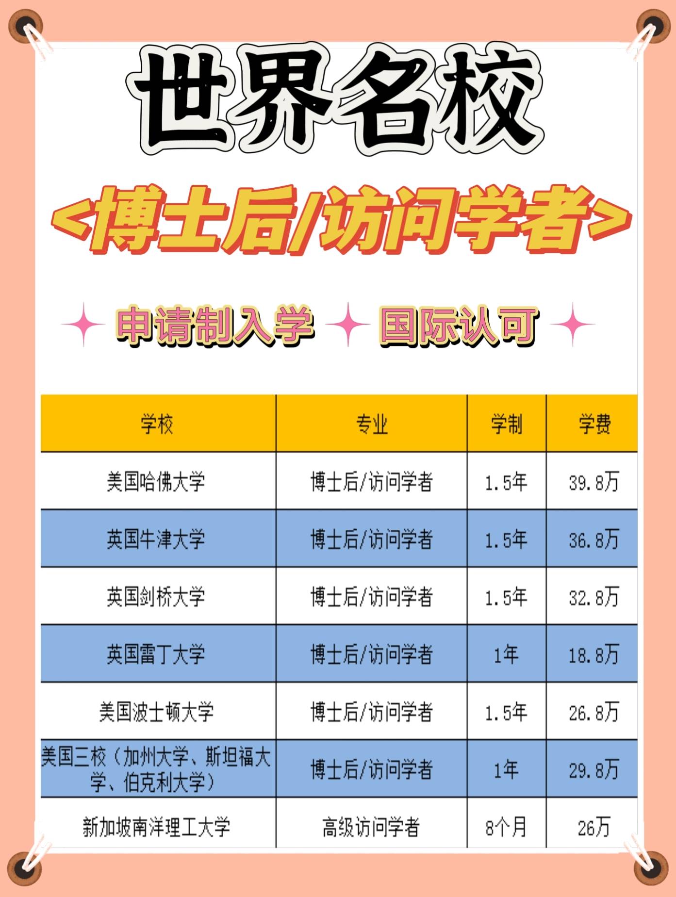 怎么申请皇冠信用网_国外怎么申请博士后怎么申请皇冠信用网?(国外博士后申请流程)