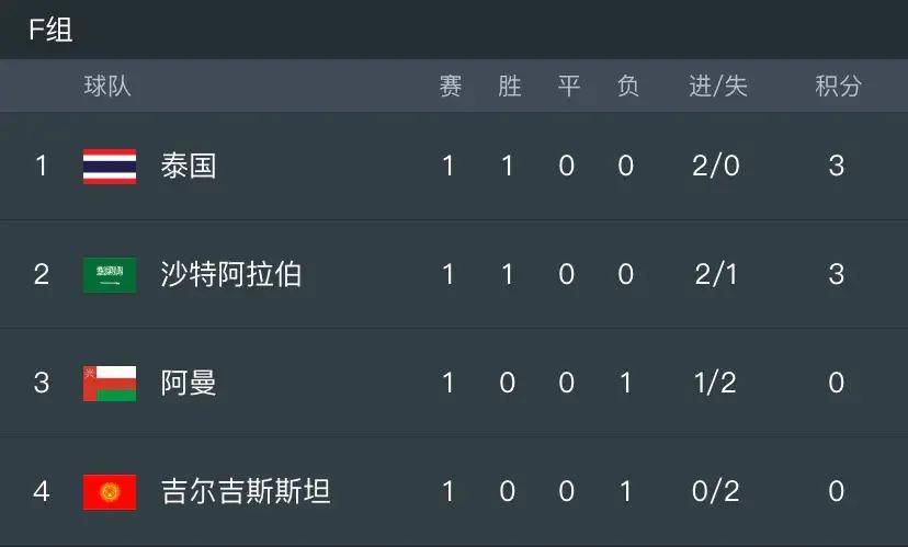 亚洲杯u20赛程直播_今晚有亚洲杯直播吗?1月21日CCTV5直播阿曼vs泰国亚洲杯u20赛程直播,附亚洲杯赛程