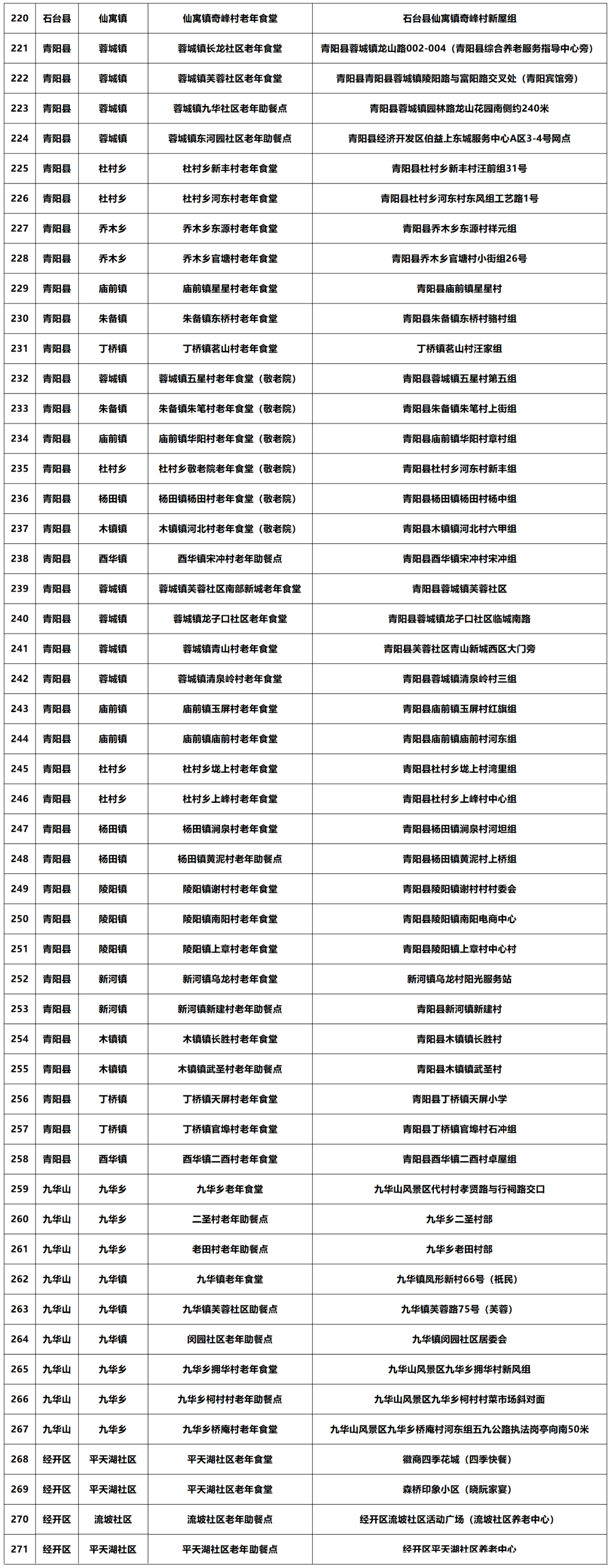 皇冠信用网最新地址_最新皇冠信用网最新地址!贵池106家老年食堂(助餐点)地址公布
