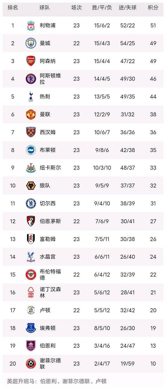 皇冠登一登二登三区别_曼城逆转升至第二皇冠登一登二登三区别,福登三球助攻埃德森险遭封神!
