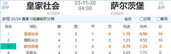 萨尔茨堡红牛VS本菲卡_11月29日天蓬侃球:皇家社会vs萨尔茨堡、本菲卡vs国际米兰(附扫盘)
