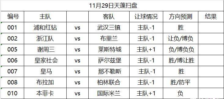 萨尔茨堡红牛VS本菲卡_11月29日天蓬侃球:皇家社会vs萨尔茨堡、本菲卡vs国际米兰(附扫盘)