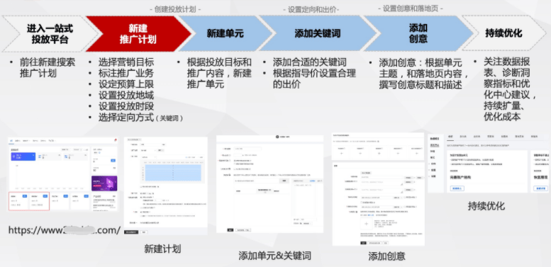 信用网怎么开户_百度推广开户|怎么优化账户搭建来获得流量信用网怎么开户?