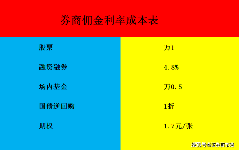 皇冠信用网怎么开户_股票开户皇冠信用网怎么开户,怎么开到大券商的低佣金账户?