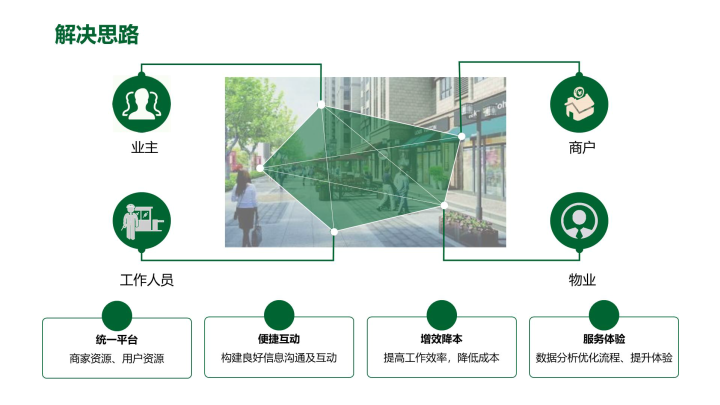 皇冠APP下载_智慧物业APP建设方案(附下载)