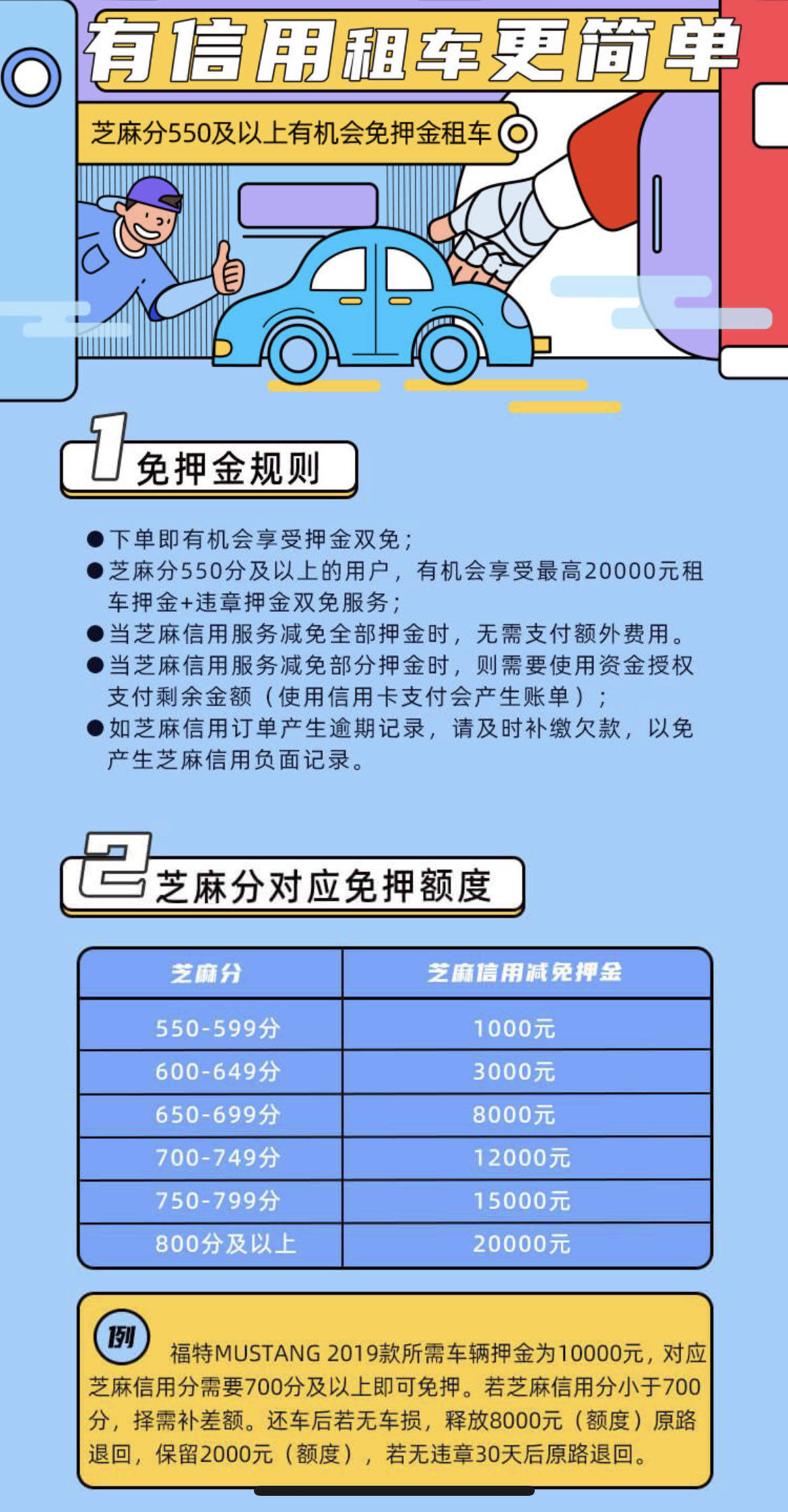 皇冠信用网押金多少_租车怎么租要多少押金皇冠信用网押金多少?平台选择与优惠攻略来啦