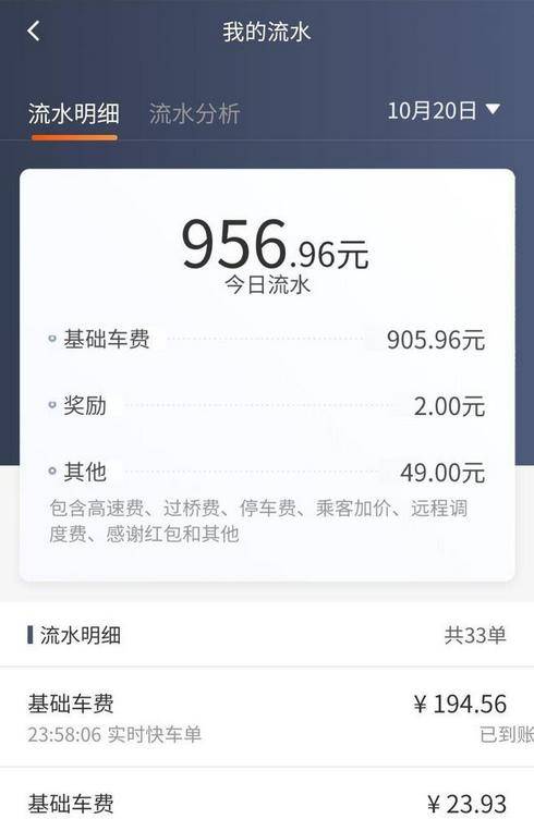 怎么申请皇冠信用网_网约车平台哪个好怎么申请皇冠信用网?怎么申请办理