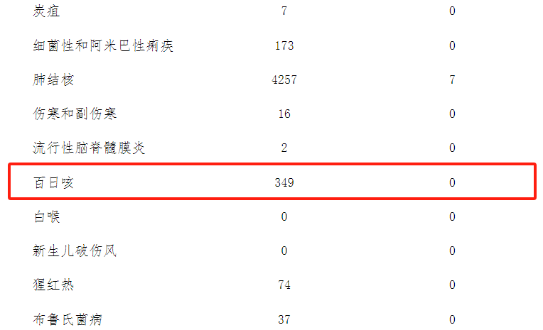 皇冠信用网登2_登热搜第一皇冠信用网登2!四川2月发病349例!