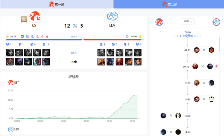 电竞足球-GT体育联赛_纳米体育数据API电竞足球-GT体育联赛,足球接口服务,专业电竞数据接口,体育数据服务商