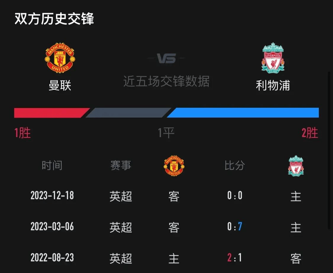 曼联足球直播_中央5套今晚19:30现场直播时间表:曼联vs利物浦足球直播在哪看曼联足球直播?