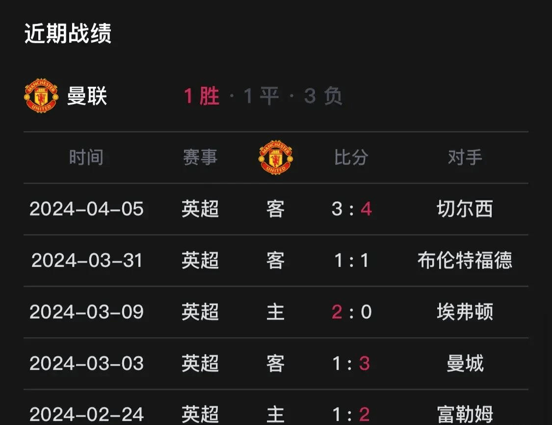 曼联足球直播_中央5套今晚19:30现场直播时间表:曼联vs利物浦足球直播在哪看曼联足球直播?