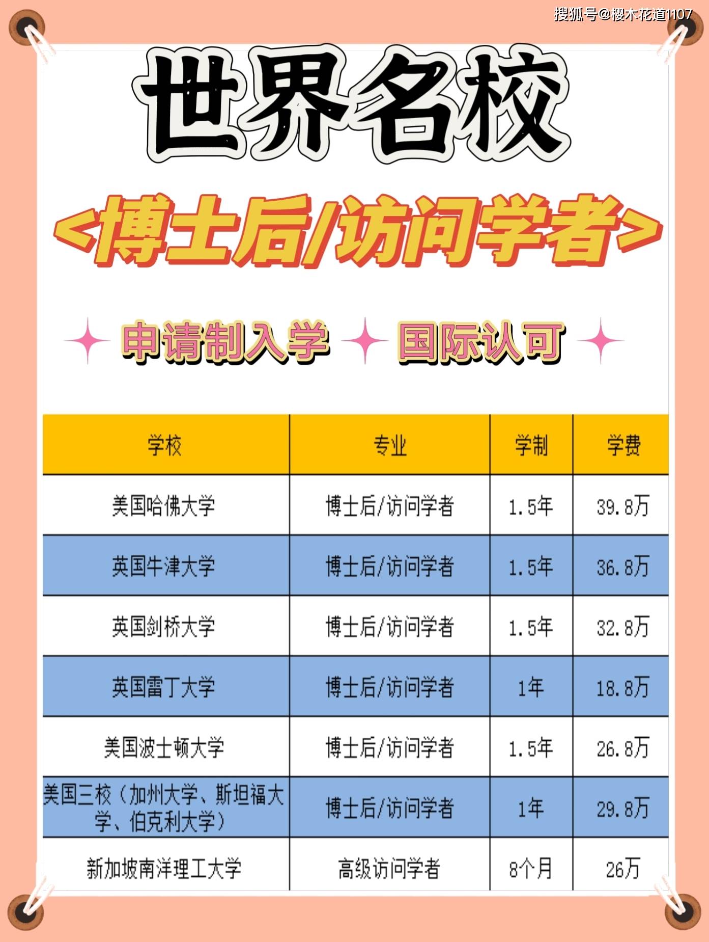 怎么申请皇冠信用网_博士后怎么申请怎么申请皇冠信用网?