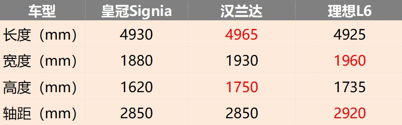 皇冠足球平台_汉兰达同平台打造皇冠足球平台,内饰更有档次,皇冠全新SUV或10月引进