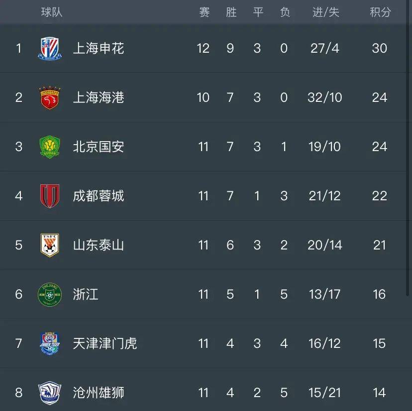 皇冠足球直播_中央5台直播足球时间表:今晚CCTV5不直播中国女足半决赛 直播中超